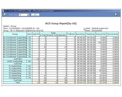 OS ACD